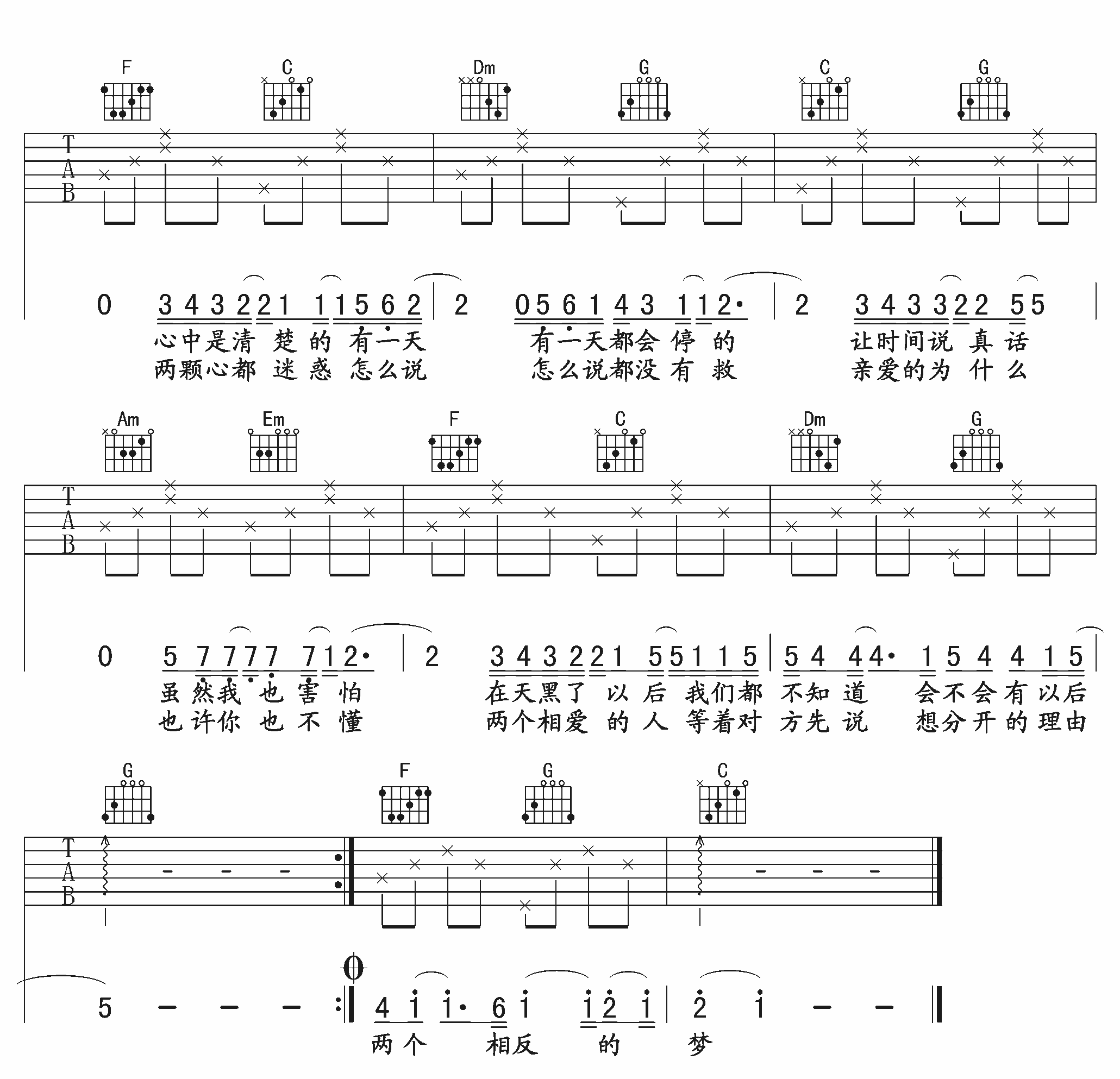 记得吉他谱 林俊杰 还记得第一次听林俊杰的记得的时候2